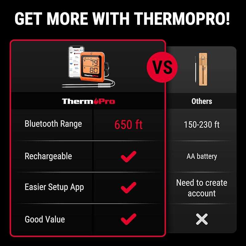 TempPro Wireless Meat Thermometer Digital for Grilling and Smoking, 2 Probes Bluetooth Meat Thermometer for Cooking Turkey Fish Beef, Rechargeable Smoker Accessories for BBQ Oven Gift for Dad - Image 3