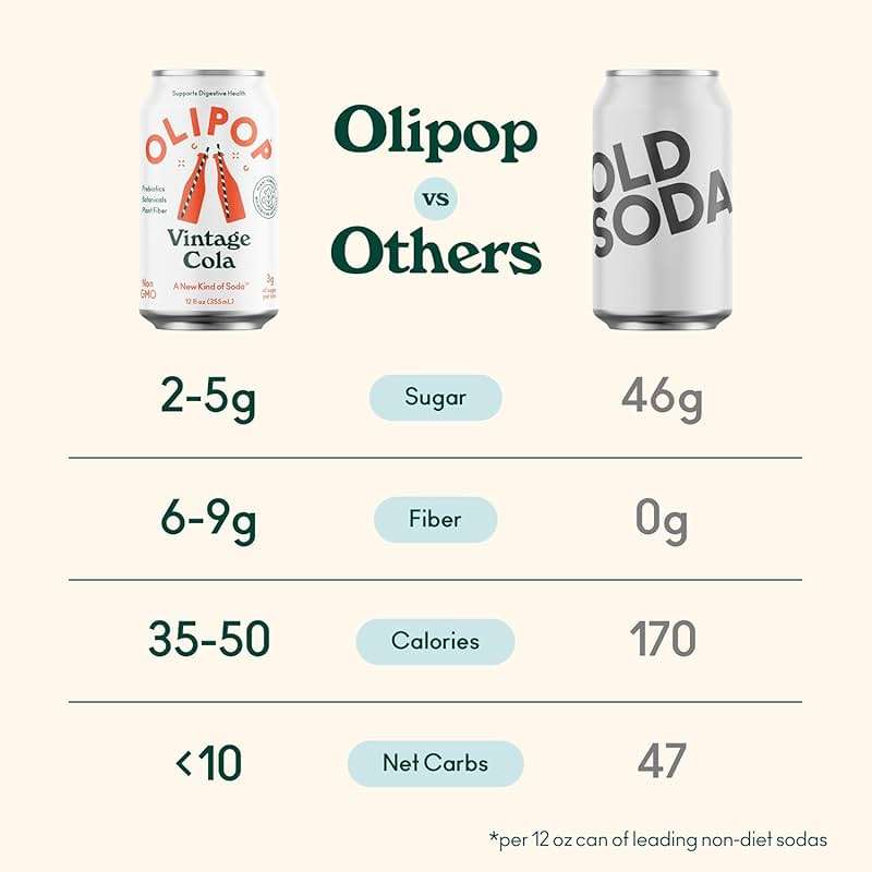 OLIPOP Prebiotic Soda Pop, Vintage Cola, A New Kind of Soda Packed with Prebiotics, Fiber, and Botanicals, Gluten Free, GMO Free, 12oz (12-Cans) - Image 5