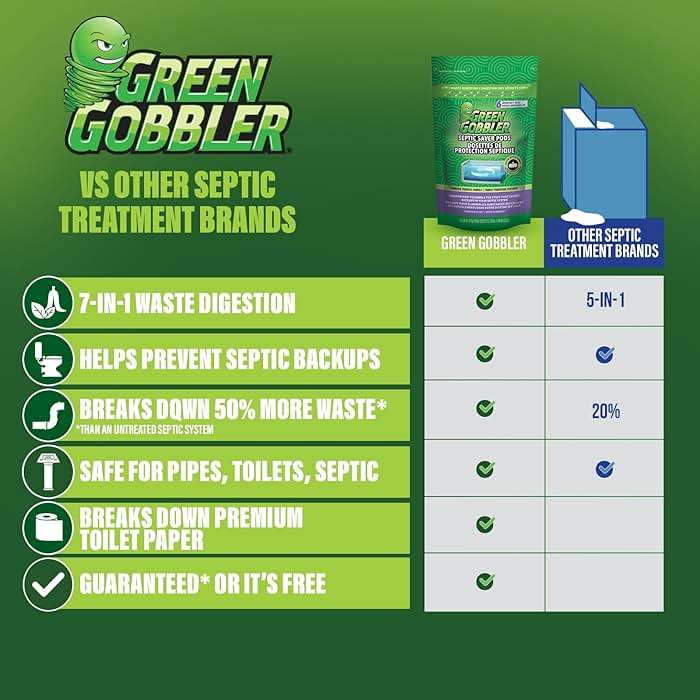 Green Gobbler Septic Tank Treatment Packets, 12 Month Supply - Powerful Natural Bacterial & Enzymes to Prevent Costly Septic Issues, Back-Ups, Foul Odor - Image 5