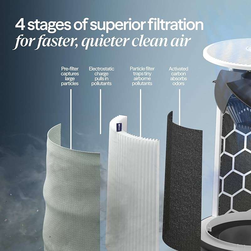 BLUEAIR Blue Pure 511i Max Smart Air Purifier for Bedroom & Small Rooms up to 1,138 Sq Ft, HEPASilent Air Cleaner for Pets, Allergies, Smoke & Dust, Quiet WiFi Air Purifier with Auto Mode - Image 6