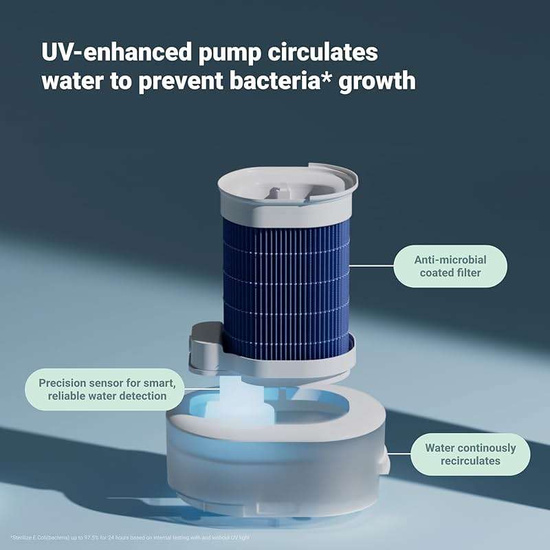 BLUEAIR 2-in-1 Purify + Humidify: Air Purifier and Humidifier with HEPASilent™ and 360° InvisibleMist™ Technology, Top Pour - covers 1,726 sqft in 60 minutes - Perfectly balanced air, one product - Image 9