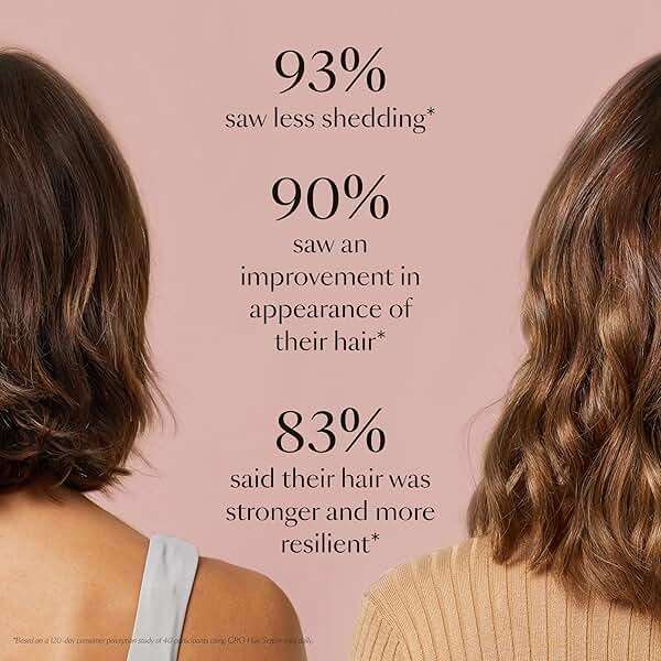 VEGAMOUR GRO Hair Serum for Hair Thinning & Shedding, Thicker Fuller Looking Hair In As Soon As 90 Days, Non Oily, Bergamot Scent, Vegan & Cruelty Free - Image 5