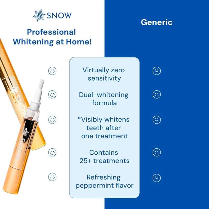 SNOW Extra Strength Teeth Whitening Pen | Hydroxyapatite | Dual Whitening Complex of Hydrogen Peroxide and Carbamide Peroxide | Coffee Wine Tea Stains | Fluoride Free | Peppermint - Image 5