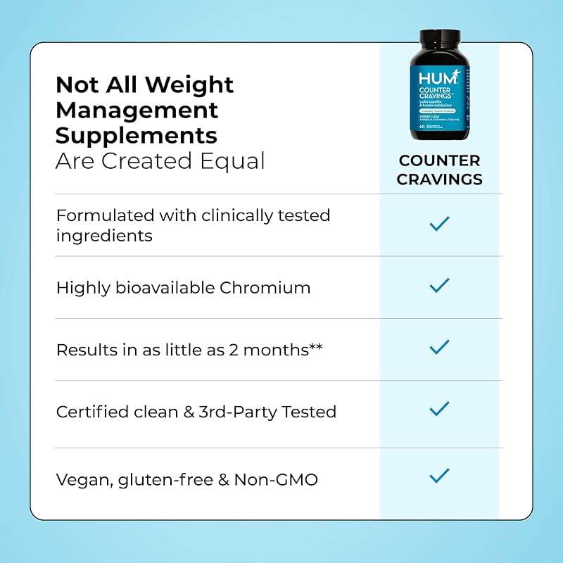 HUM Counter Cravings Chromium Supplements with L Theanine, Seaweed Extract & Forskolin to Help Support Appetite, Cravings, and Routines, Gluten Free, Caffeine Free Formula, 60 Vegan Capsules - Image 7