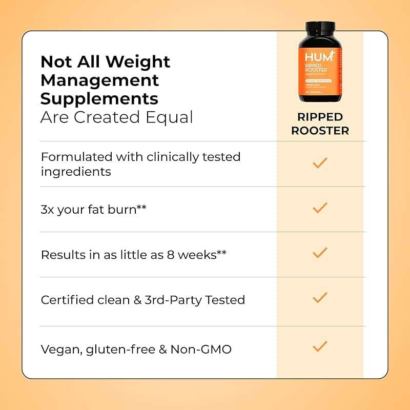 HUM Ripped Rooster Natural Green Tea Extract Capsules with Chromium, 7 Keto DHEA, Gluten Free Vegan Green Tea Supplement to Support Cravings, Healthy Diet & Management, 60 Count - Image 7