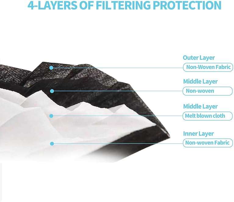 YJIAKA Black Disposable Face Masks 4 Layers Protection 50Pcs, Breathable Dust Mask Mouth Covers for Adult - Image 2
