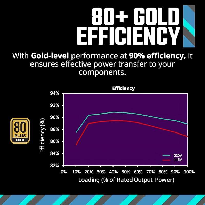 Cooler Master MWE Gold 850 V2 Fully Modular Power Supply â€“ 850W 80+ Certified PSU, Dual EPS Connectors, Semi-Fanless Low Noise Design, Flat Black Cables, Reliable ATX Gaming PSU, 5-Year Warranty - Image 2