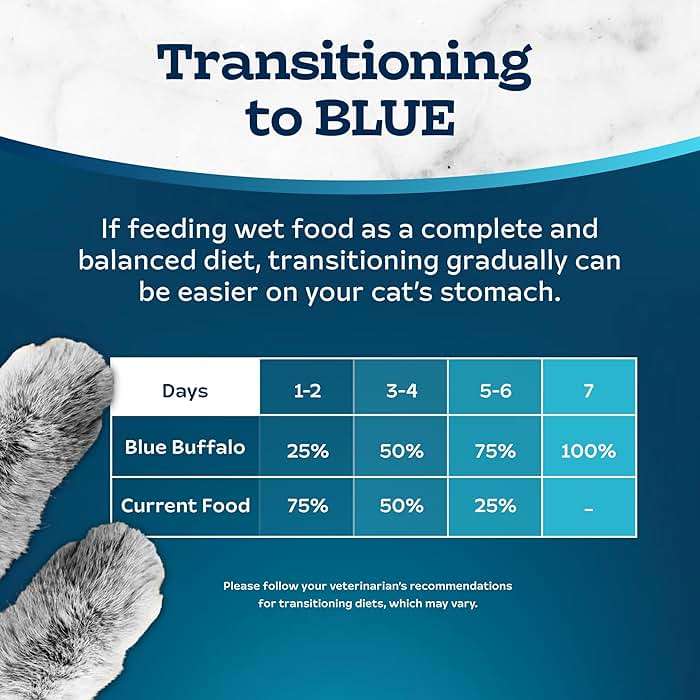 Blue Buffalo Tastefuls Wet Cat Food Paté Variety Pack (Chicken, Salmon, Ocean Fish & Tuna) for Adult Cats, Made with Natural Ingredients, 3-oz. Each (12 Cans) - Image 8