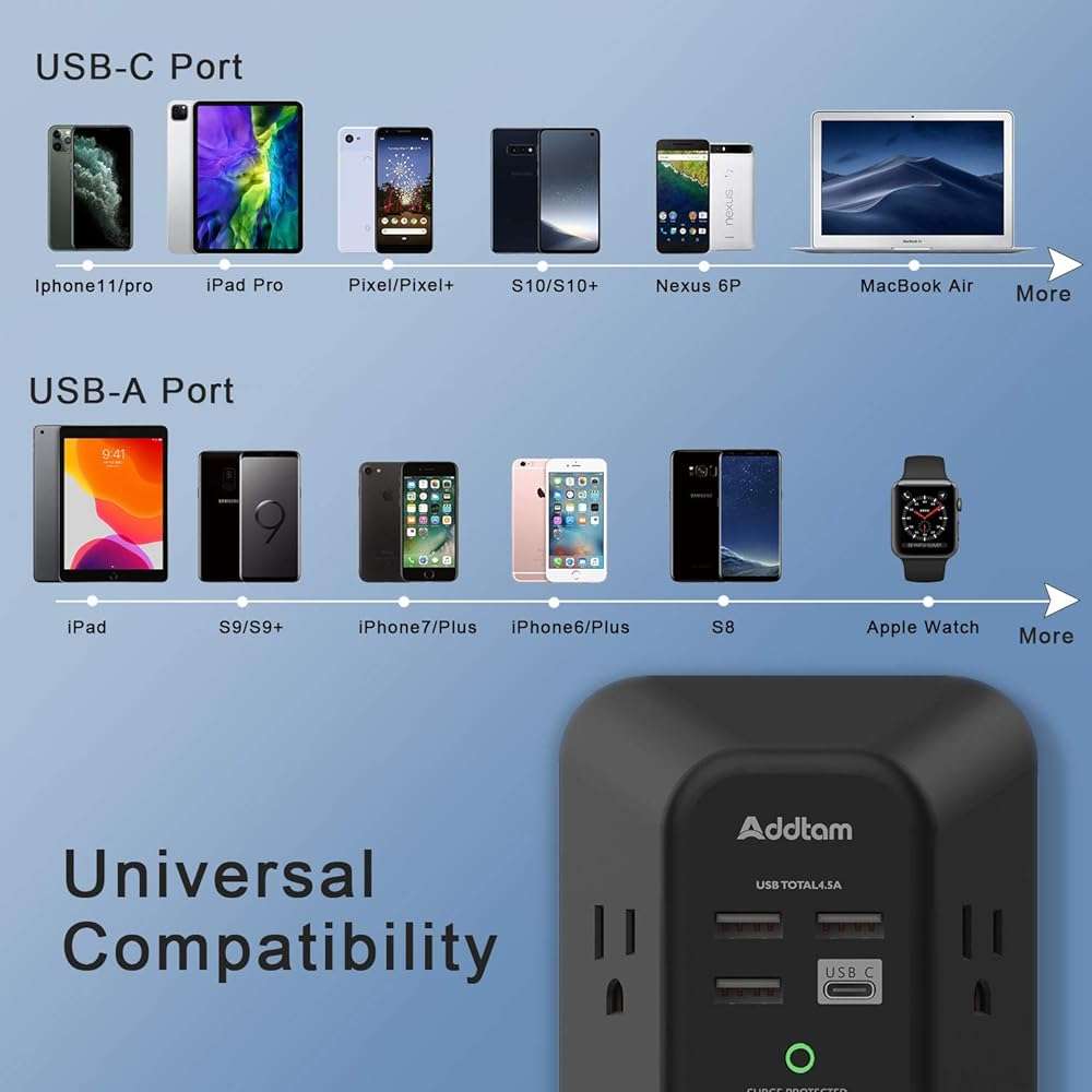 USB Wall Charger Surge Protector - Addtam 5 Outlet Extender with 4 USB Charging Ports (1 USB C), 3-Sided 1800J Power Strip Multi Plug Outlets Adapter Widely Spaced,Black - Image 3