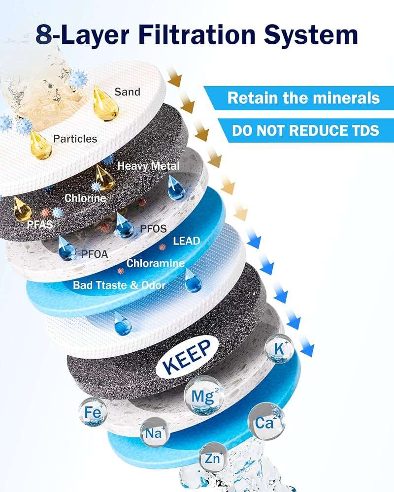 Frizzlife Under Sink Water Filter System, NSF/ANSI 53&42&372 Certified, 8 Layer 0.5 Micron Water Filtration Reduce Chloramine, PFOA/PFOS, Lead, Chlorine, Bad Taste & Odor, Under Counter, SK99-NEW - Image 4