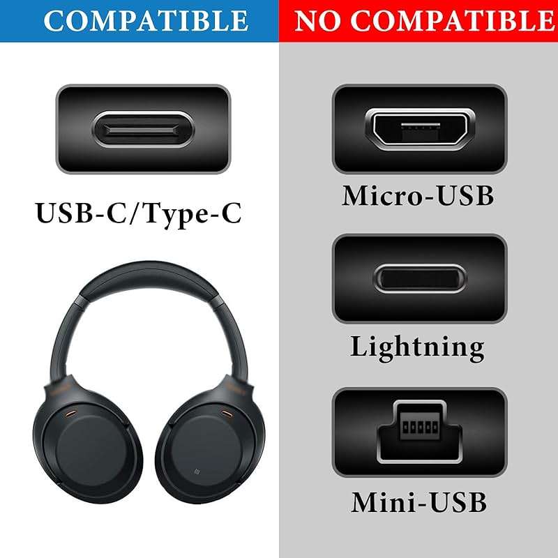 GEEKRIA USB Headphones Cloth Braided Fast Charger Cable Compatible with Sony WH-1000XM6/1000XM5/1000XM4, WH-XB920N/XB910N, CH710N, USB to USB-C Replacement Charging Cord (4ft/120cm) - Image 3