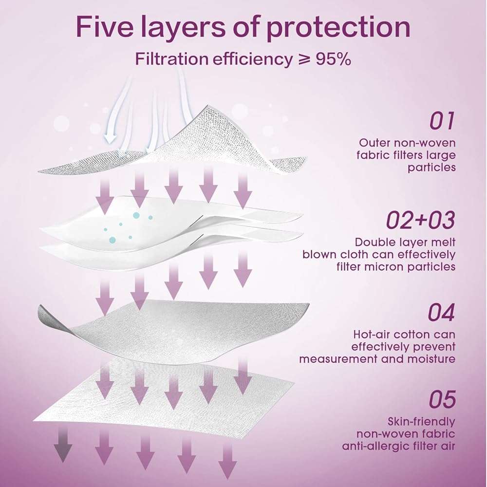 Miuphro KN95 Disposable Face Mask 25 Pack 5-Ply Breathable Safety Masks Against PM2.5, Disposable Respirator Protection Mask for Men and Women White - Image 4