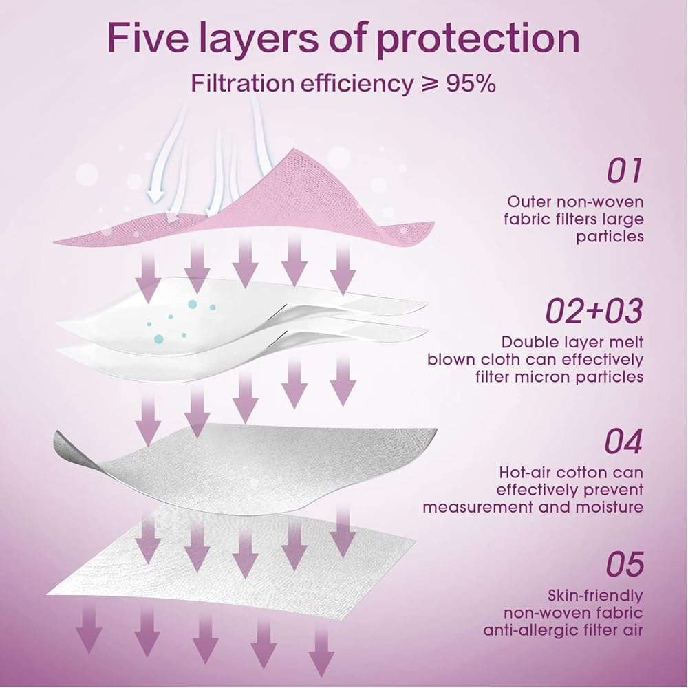 Miuphro Multiple Colour KN95 Face Mask 50 Pcs, 5 Layers Safety KN95 Masks, Disposable Masks Respirator for Outdoor(Pink,Blue,Red,Purlpe,Grey) - Image 3