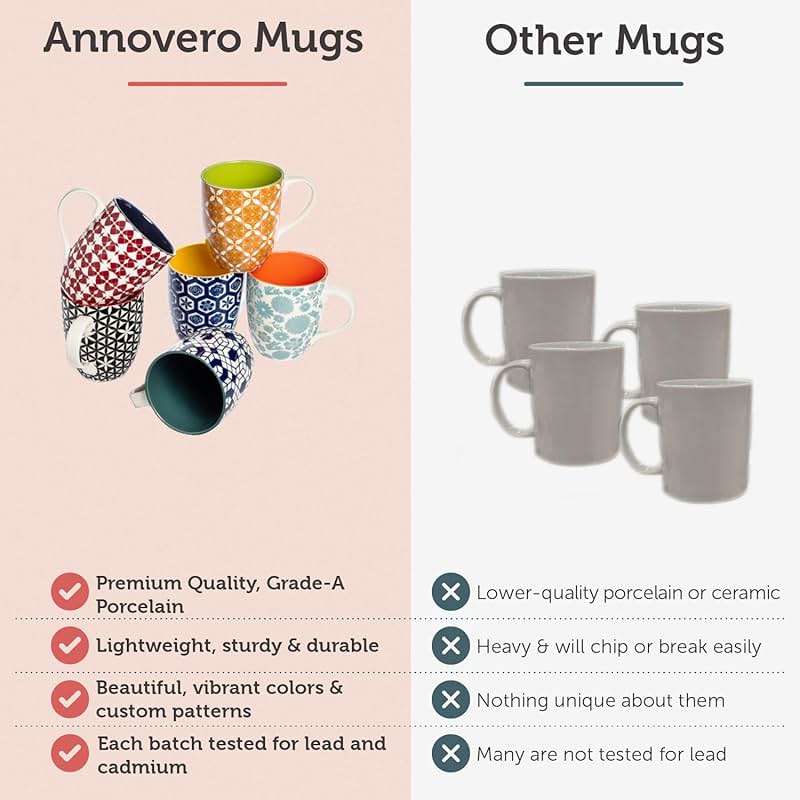 Annovero Large Coffee Mug Set of 6 - Porcelain Cups for Women or Men - Microwave & Dishwasher Safe, Chip Resistant, Zero Lead & Cadmium, for Tea, Cocoa, or Hot Chocolate, 16 Fluid Ounce Capacity - Image 4