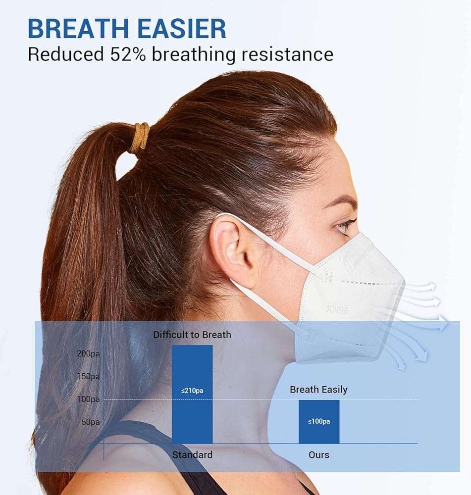 KN95 Face Mask 30pcs Disposable Face Masks Individual Packed Safety 5 Layers Breathable Cup Dust Masks Filtration>95% - Image 2