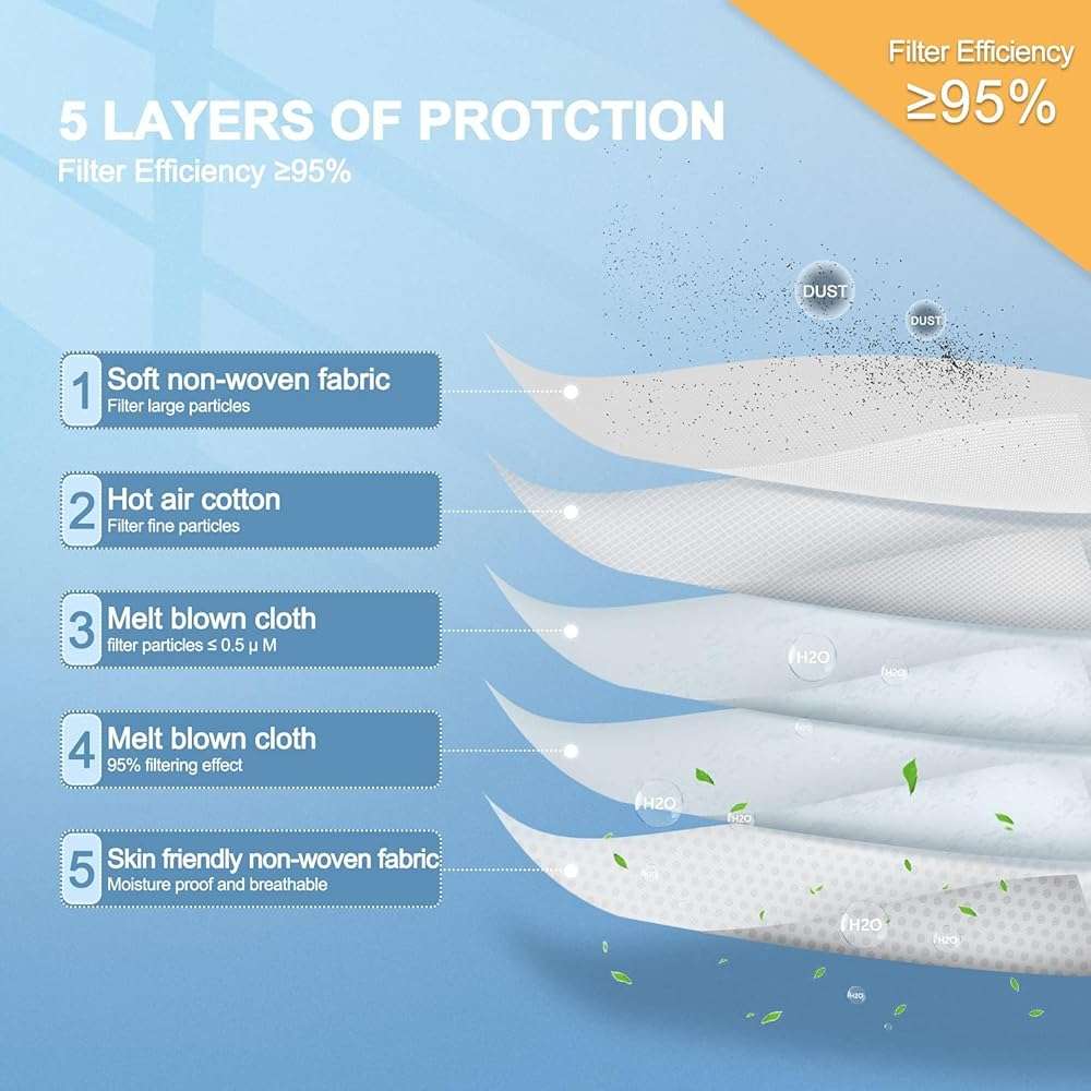 KN95 Face Mask 30pcs Disposable Face Masks Individual Packed Safety 5 Layers Breathable Cup Dust Masks Filtration>95% - Image 4