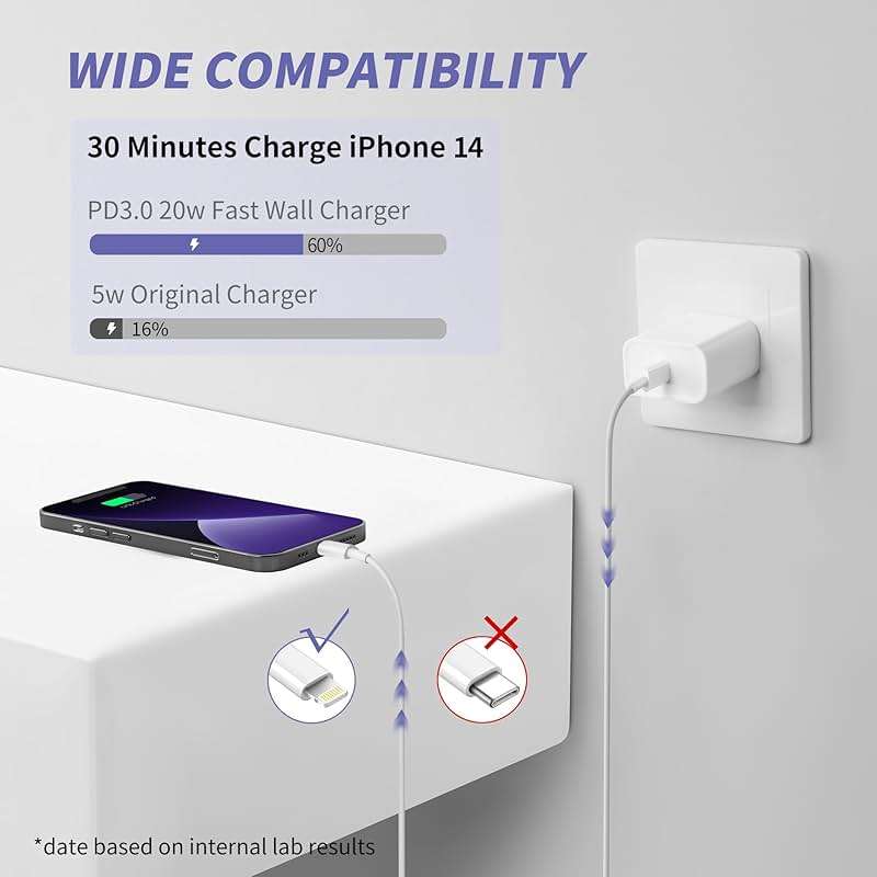 iPhone Charger Fast Charging,[MFi Certified] 2Pack 20W Type C Fast Charger Block with [10FT&6FT] USB C to Lightning Cable Compatible for iPhone 14/13/12/11 Pro Max/Xs Max/XR/X,iPad - Image 2
