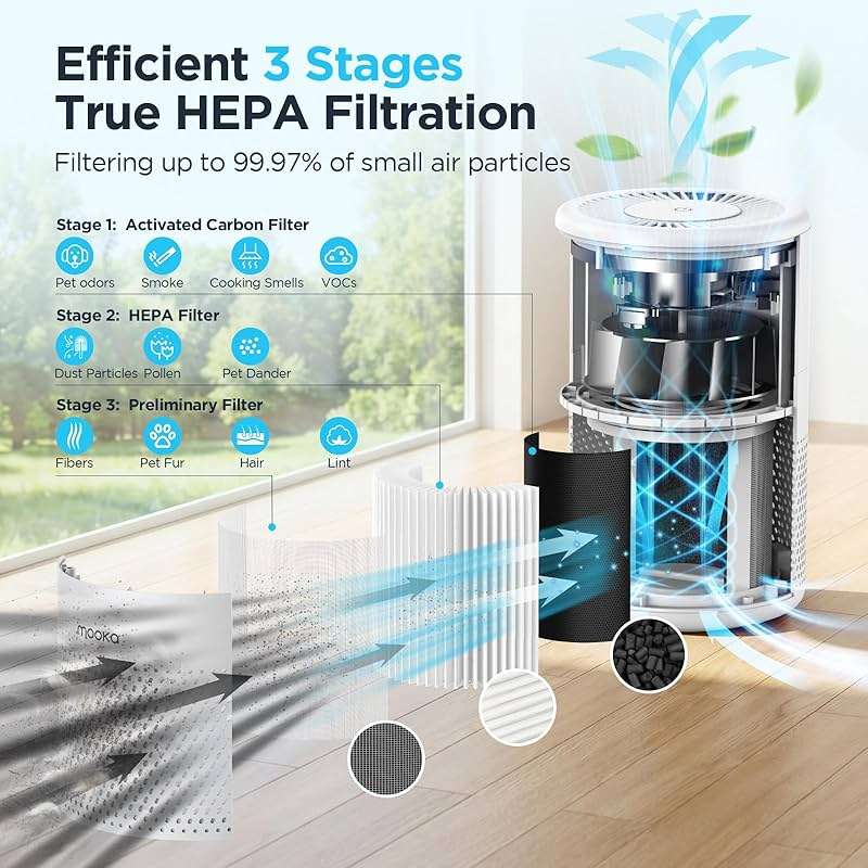 MOOKA Air Purifiers for Home Large Room up to 1076ft², H13 True HEPA Air Filter Cleaner, Odor Eliminator, Remove Smoke Dust Pollen Pet Dander, Night Light, B-D02L White - Image 2