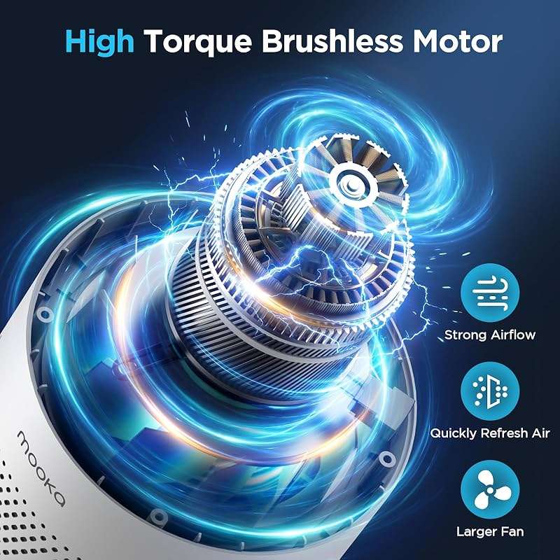 MOOKA Air Purifiers for Home Large Room up to 1076ft², H13 True HEPA Air Filter Cleaner, Odor Eliminator, Remove Smoke Dust Pollen Pet Dander, Night Light, B-D02L White - Image 3