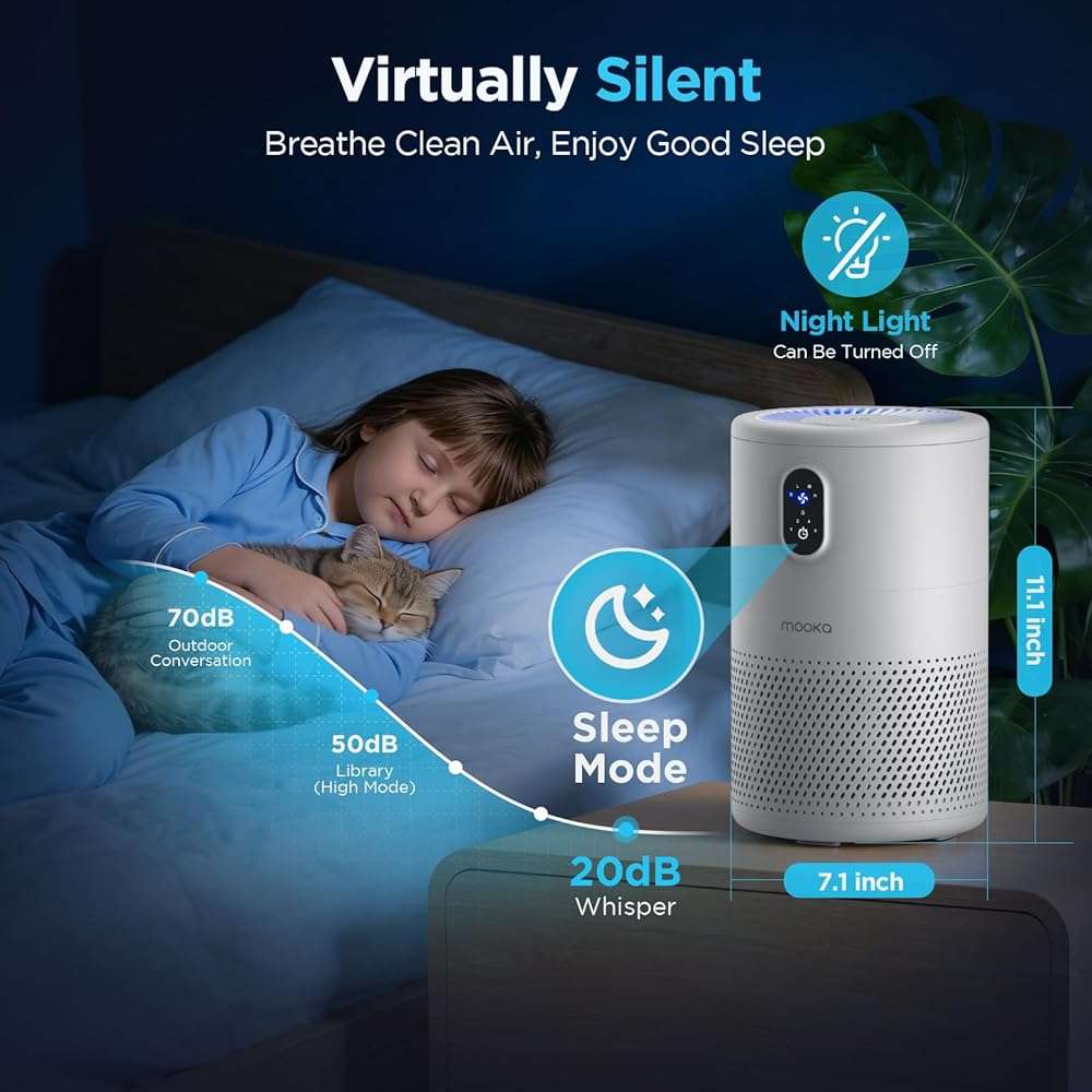 MOOKA Air Purifiers for Home Large Room up to 1076ft², H13 True HEPA Air Filter Cleaner, Odor Eliminator, Remove Smoke Dust Pollen Pet Dander, Night Light, B-D02L White - Image 7