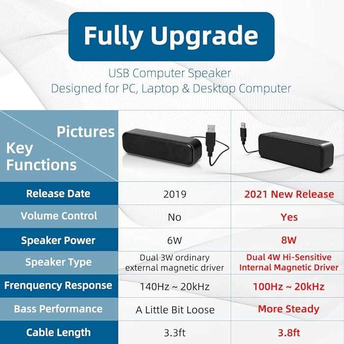 LIELONGREN [Newer] USB Computer Speaker for Desktop, Laptop Speaker, PC Speaker, Small Computer Soundbar with Hi-Quality Sound, Loud Control Volume, Rich Bass - Image 7