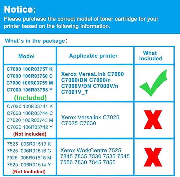 LCL Compatible VersaLink C7000 Toner Cartridges High Capacity Replacement for Xerox 106R03757 106R03758 106R03759 106R03760 Toner for Xerox Versalink C7000 C7000DN Printer (Black Cyan Magenta Yellow) - Image 2