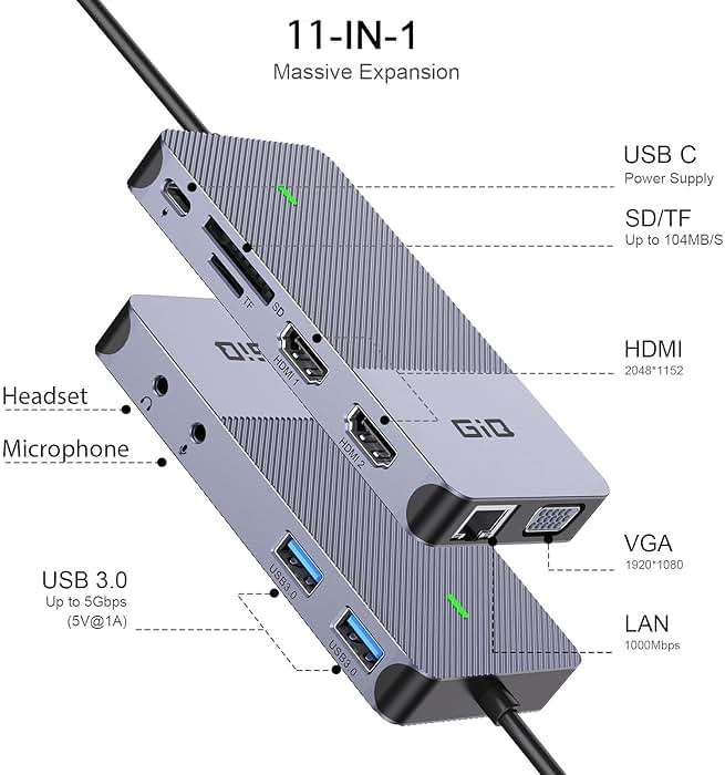 USB Docking Station GIQ USB C HUB USB 3.0 to Dual HDMI VGA Adapter Triple Display USB C Laptop Docking Station Dual Monitor HDMI Splitter Extender Compatible with MacBook M1 M2 M3 M4 M5 USB Dock - Image 2