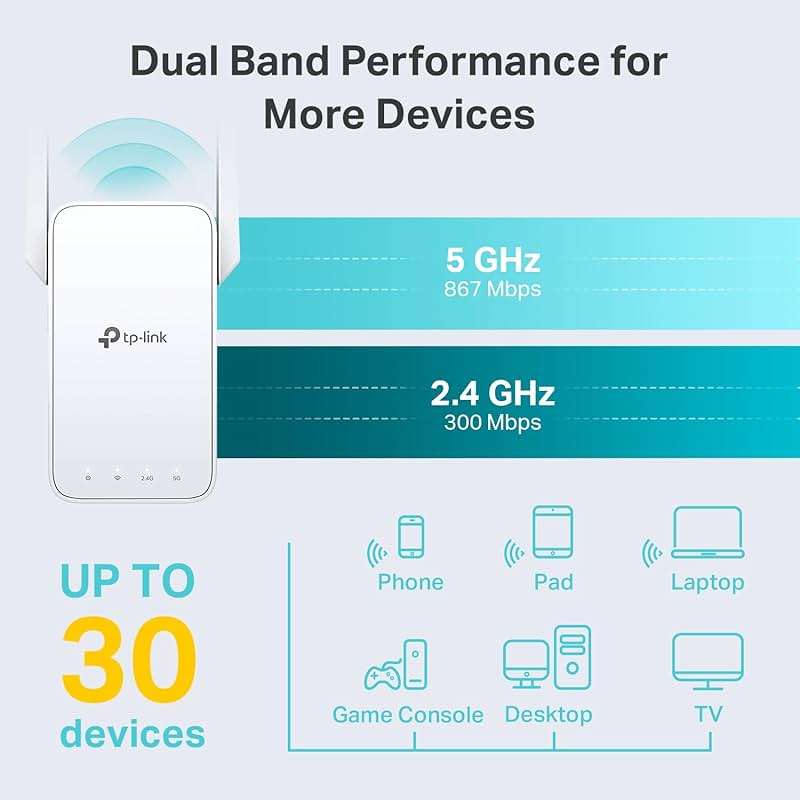 TP-Link AC1200 WiFi Extender, 2025 Wirecutter Best WiFi Extender, 1.2Gbps Home Signal Booster, Dual Band 5GHz/2.4GHz, Up to 1600 Sq.ft and 32 Devices, EasyMesh Compatible, One Ethernet Port (RE315) - Image 3