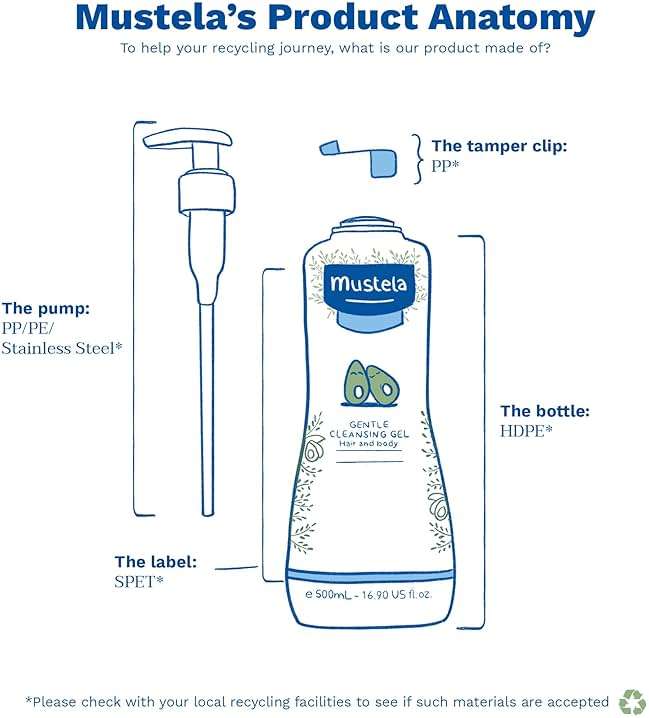 Mustela Gentle Cleansing Gel - Baby Wash for Delicate Skin and Hair - Newborn-Safe Cleanser - Made with with Natural Avocado Perseose - 1 or 2-Pack - Various Sizes - Image 7