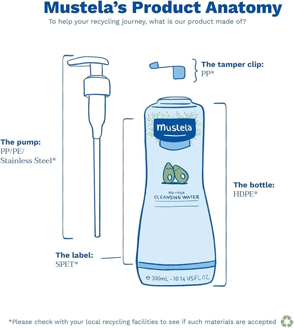 Mustela No-Rinse Micellar Cleansing Water for Babies - Made with Natural Avocado Perseose & Aloe Vera - Safely Cleans Baby's Face, Hands & Diaper Area - 1 or 2-Pack - Various Sizes - Image 8