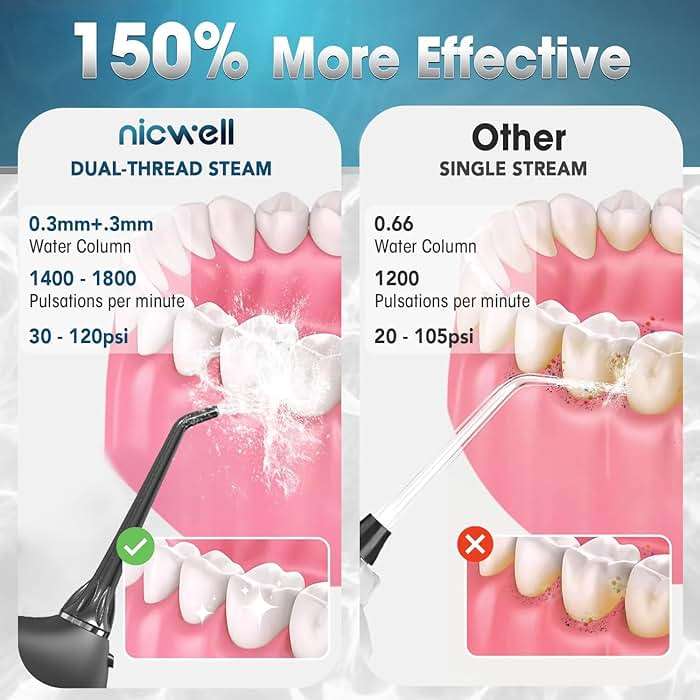 Nicwell Water Dental Flosser for Teeth - 4 Modes & 11 Pressure Settings Cordless Portable Oral Irrigator, IPX7 Waterproof Rechargeable with 5 Tips for Braces Cleaning, Travel, Deep Teeth Cleaning - Image 2