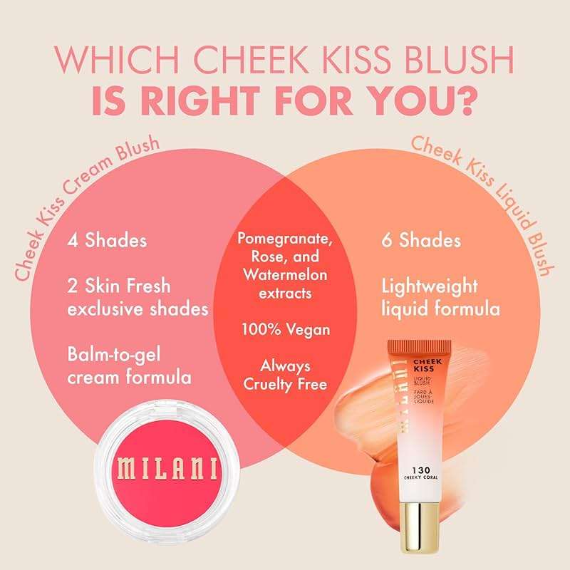 Milani Blush Makeup – Cheek Kiss Cream Blush for Cheeks, Buildable Cream-to-Gel Blusher & Lip Tint, Dewy Natural Color, Hydrating - Coral Crush - Image 8