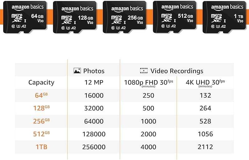Amazon Basics microSDXC Memory Card with Full Size Adapter, A2, U3, Read Speed up to 100 MB/s, 128GB, Black - Image 6