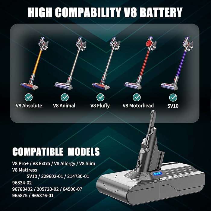 EGR Upgraded 9000mAh V8 Battery Replacement Compatible with Dyson V8 Animal Battery Replacement V8 Absolute/Motorhead/Fluffy SV10 Carbon Fiber Vacuum Cleaner 2 Filters and 3 Screws Included - Image 2