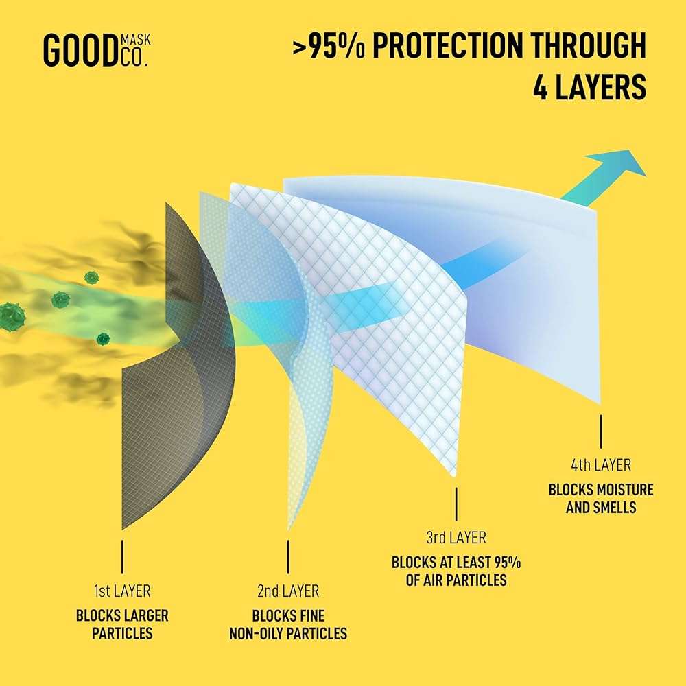 Good Mask Co. Good Comfort KN95 Face Mask, Disposable KN95 Face Mask, Folding, Filter Efficiency 95%, Comfortable Face Masks, Bulk Face Masks (10 Pack of Masks, Black) - Image 6