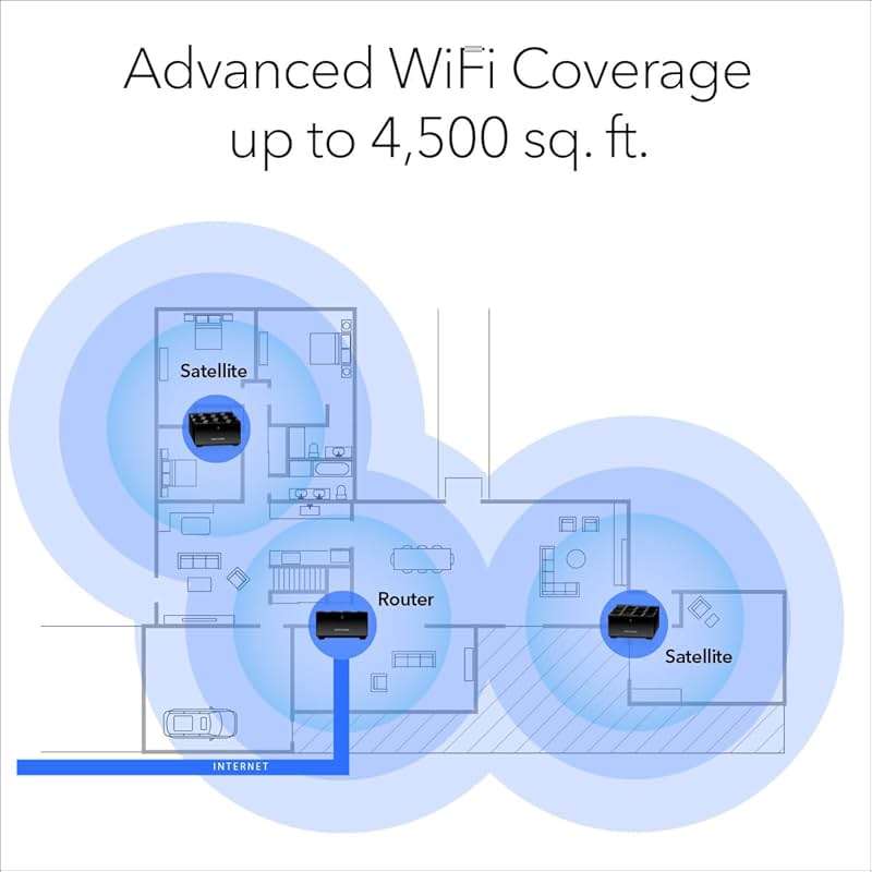 NETGEAR Nighthawk Advanced Whole Home Mesh WiFi 6 System (MK63S) with Free Armor Security – AX1800 Router with 2 Satellite Extenders, Coverage up to 4,500 sq. ft. and 25+ Devices - Image 3