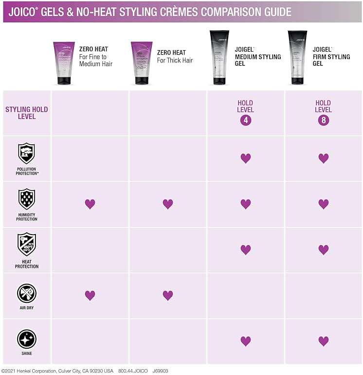 Joico JoiGel Styling Gel | For Most Hair Types | Add Body and Volume | Lock In Moisture & Boost Shine | Thermal Heat & Humidity Protection | Protect Against Pollution - Image 4