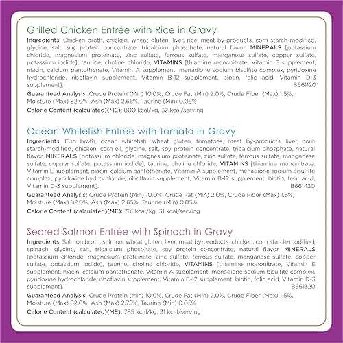 Purina Fancy Feast Gourmet Wet Cat Food Variety Pack, Petites Gravy Collection, break-apart tubs, 24 servings - (Pack of 12) 2.8 oz. Tubs - Image 6