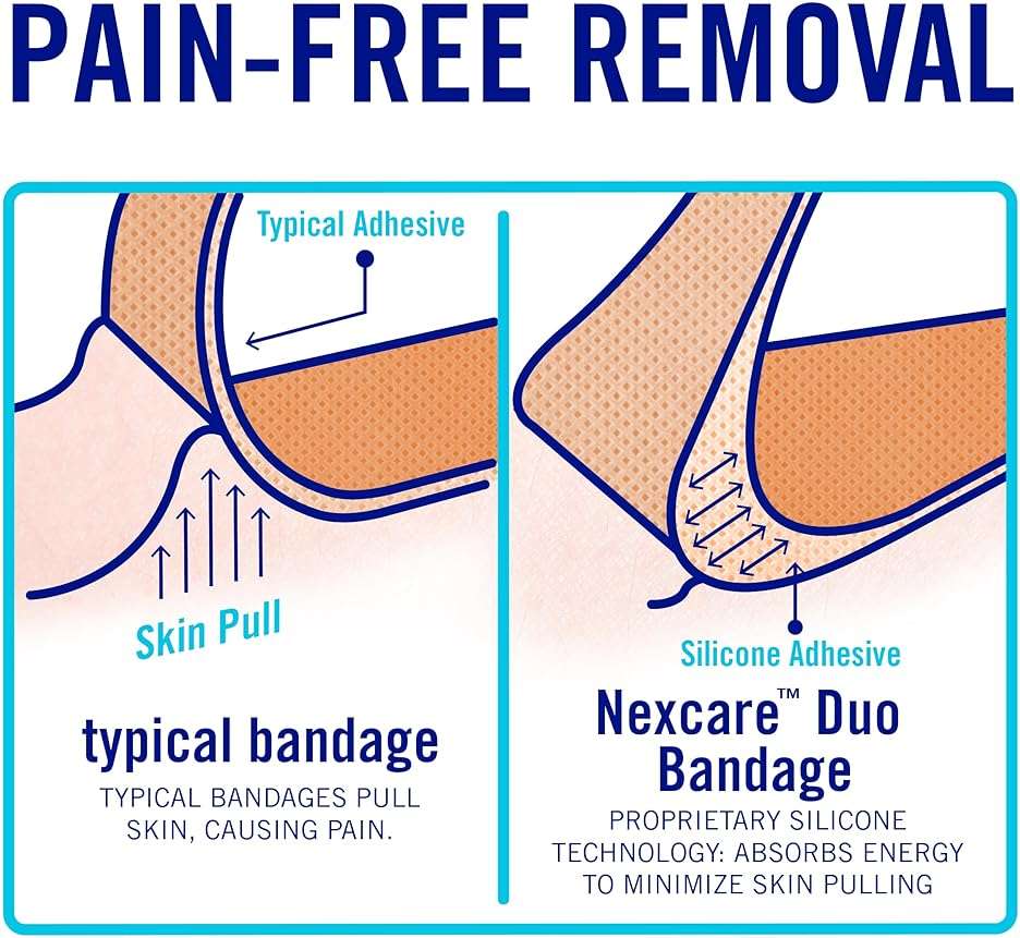 Nexcare Duo Bandages, Painless Removal, Strong Adhesive Bandages Stay on for 24 Hours, Flexible Fabric Construction - 40 Pack Assorted Sizes - Image 5
