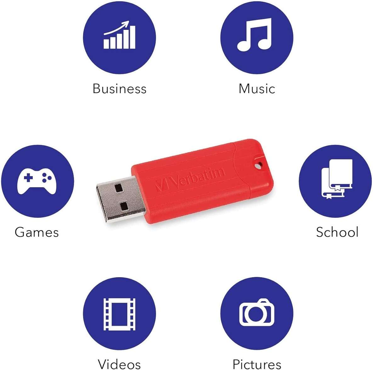 Verbatim 64GB Pinstripe USB 3.2 Gen 1 Flash Drive Retractable Thumb Drive 5 Pack - Multicolor (Green, Blue, Red, Purple, Cyan) - Image 3