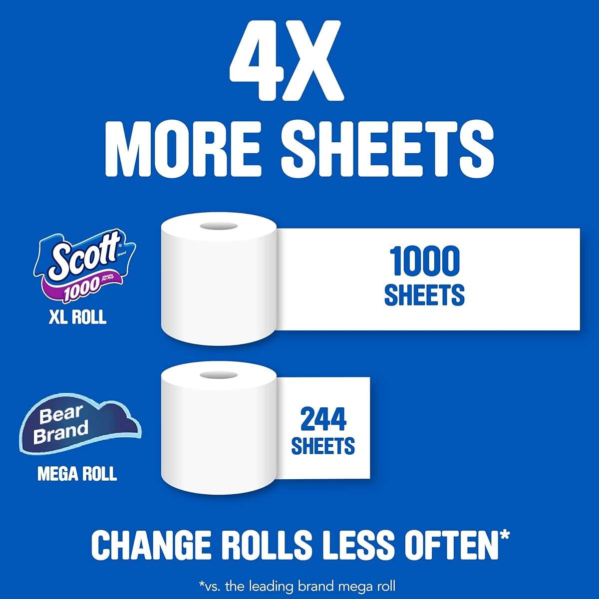 Scott, Scott Bath Tissue 8 Roll, 8 Count - Image 5