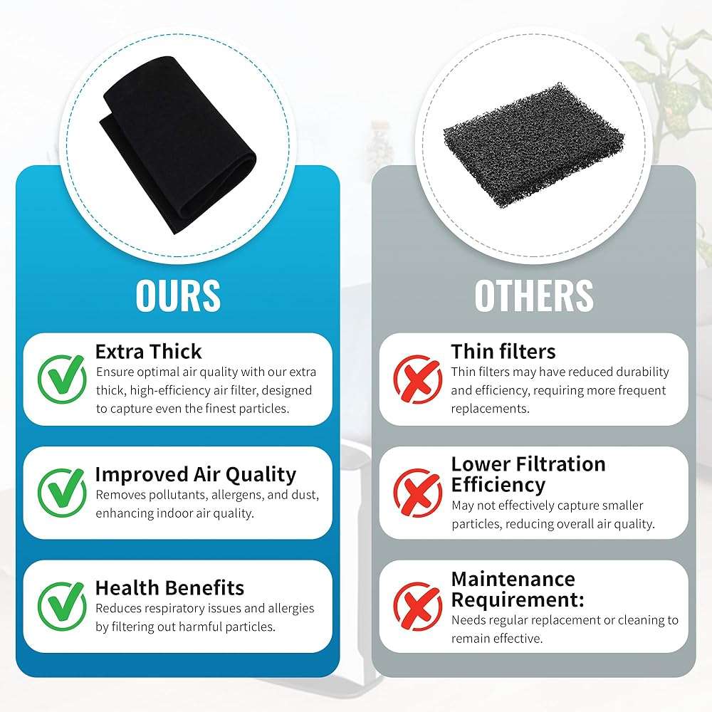 CFS COMPLETE FILTRATION SERVICES EST.2006 1PACK CuttoFit Carbon Pad 16 x 48 inches for Air Filters Charcoal Sheet fits Air Purifiers Range Hoods Furnace Filters removes Odor V O C Parts - Image 7