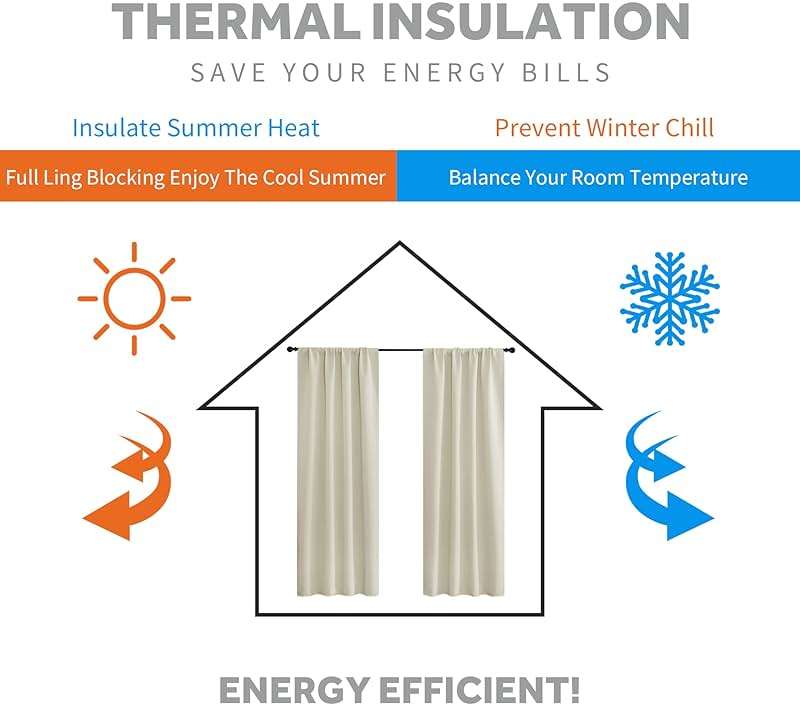 RYB HOME Blackout Curtains for Living Room Thermal Insulated Privacy Solar Drapes for Kids Bedroom Cafe Bathroom, 42 inch Width x 45 inch Length, Beige, 2 Panels - Image 4