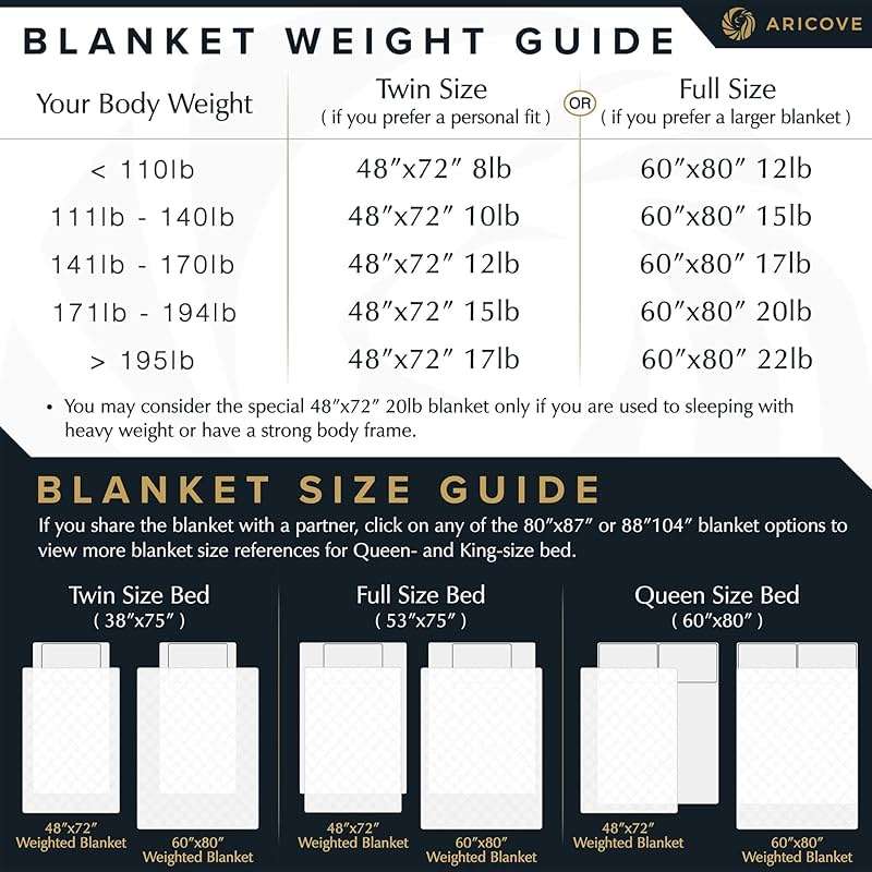 Aricove Cooling Weighted Blanket, 12 lbs, Twin Size for Adults, Luxury Heavy Blanket, Silky Soft Bamboo Viscose, 48x72 inches, Machine Washable, White - Image 7