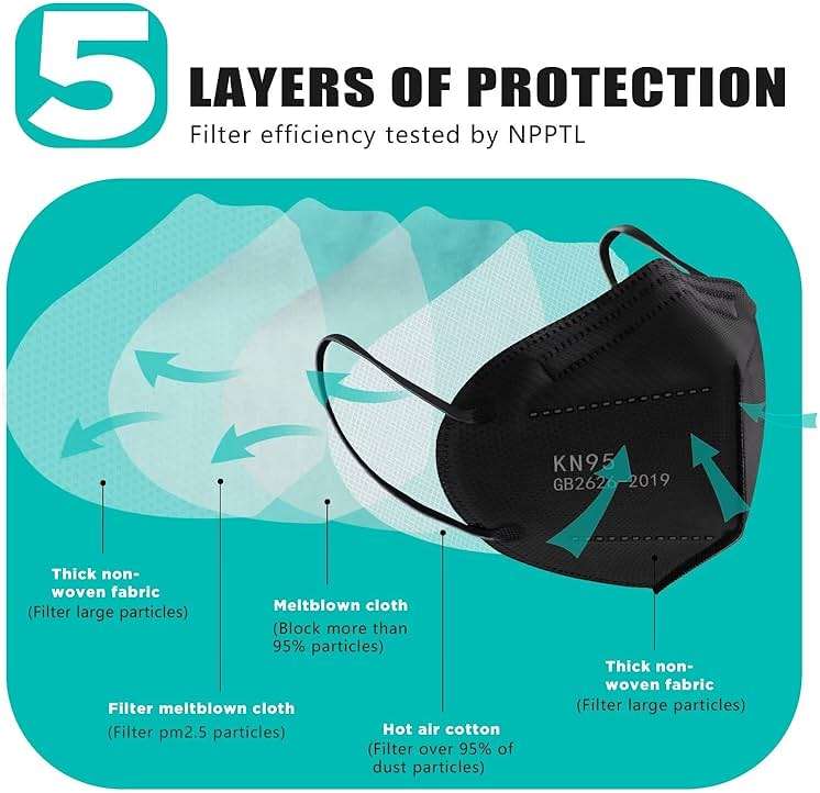 LEMENT 50pcs KN95 Face Mask Black 5 Layer Cup Dust Safety Masks Filter Efficiency≥95% Breathable Elastic Ear Loops Black Masks - Image 4