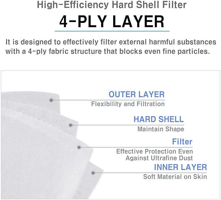 HAPPYDAY , 25 Packs, Made in KOREA Premium KF94 Micro Dust Protection Individually Packaged Black Face Mask Large - Image 8