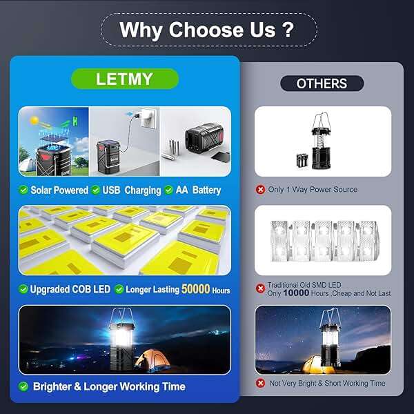 LETMY 4 Pack Camping Lantern, Rechargeable LED Lanterns, Solar Lantern Battery Powered Hurricane Lanterns Flashlight with 3 Powered Ways & USB Cable for Emergency, Power Outage, Hurricane Supplies - Image 3