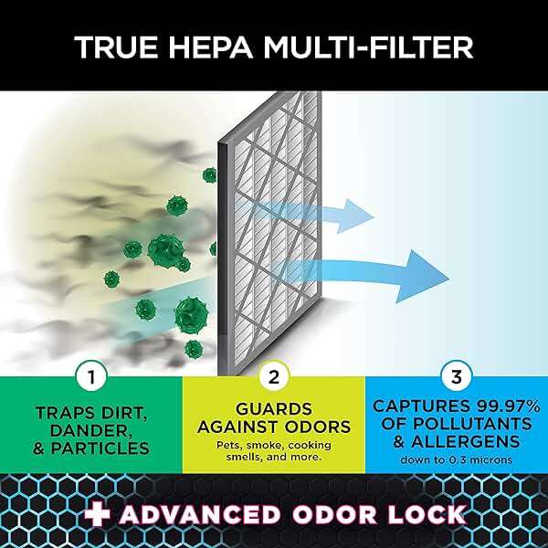 Shark Anti Allergen Hepa Filter, with Advanced Odor Lock, for Air Purifier 4, HE401 and HE402, Grey, 1 Count, HE4FKPET - Image 4