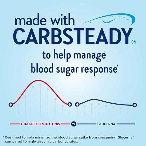 Glucerna Protein Smart Diabetes Care Shake, Chocolate, Diabetic Meal Replacement to Support Blood Sugar Management, 30g Protein, 150 Calories, Ready to Drink, 11-fl-oz Bottle, 12 Pack - Image 2