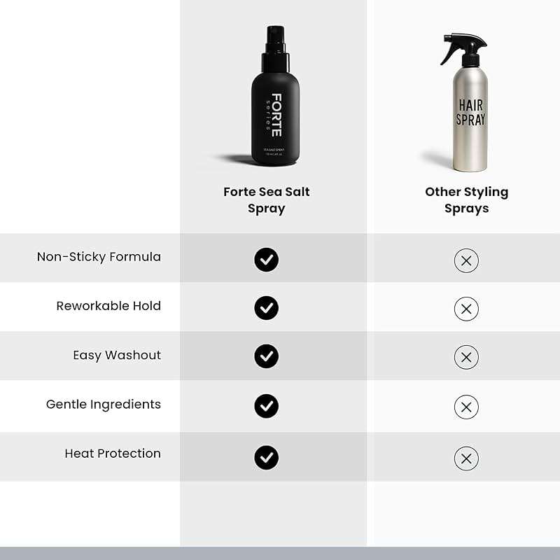 Alex Costa Sea-Salt Spray by Forte Series | Hair Volume for Men | Volumizing & Texturizing for Hair | Beachy Surfer Hair, Volume Hairspray for All Hair Types, (4 oz) - Image 9